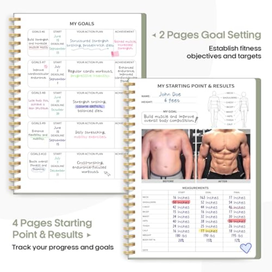 Fitness Workout Journal for Wo - Fitness Journal Planner บทวิจารณ์และราคา