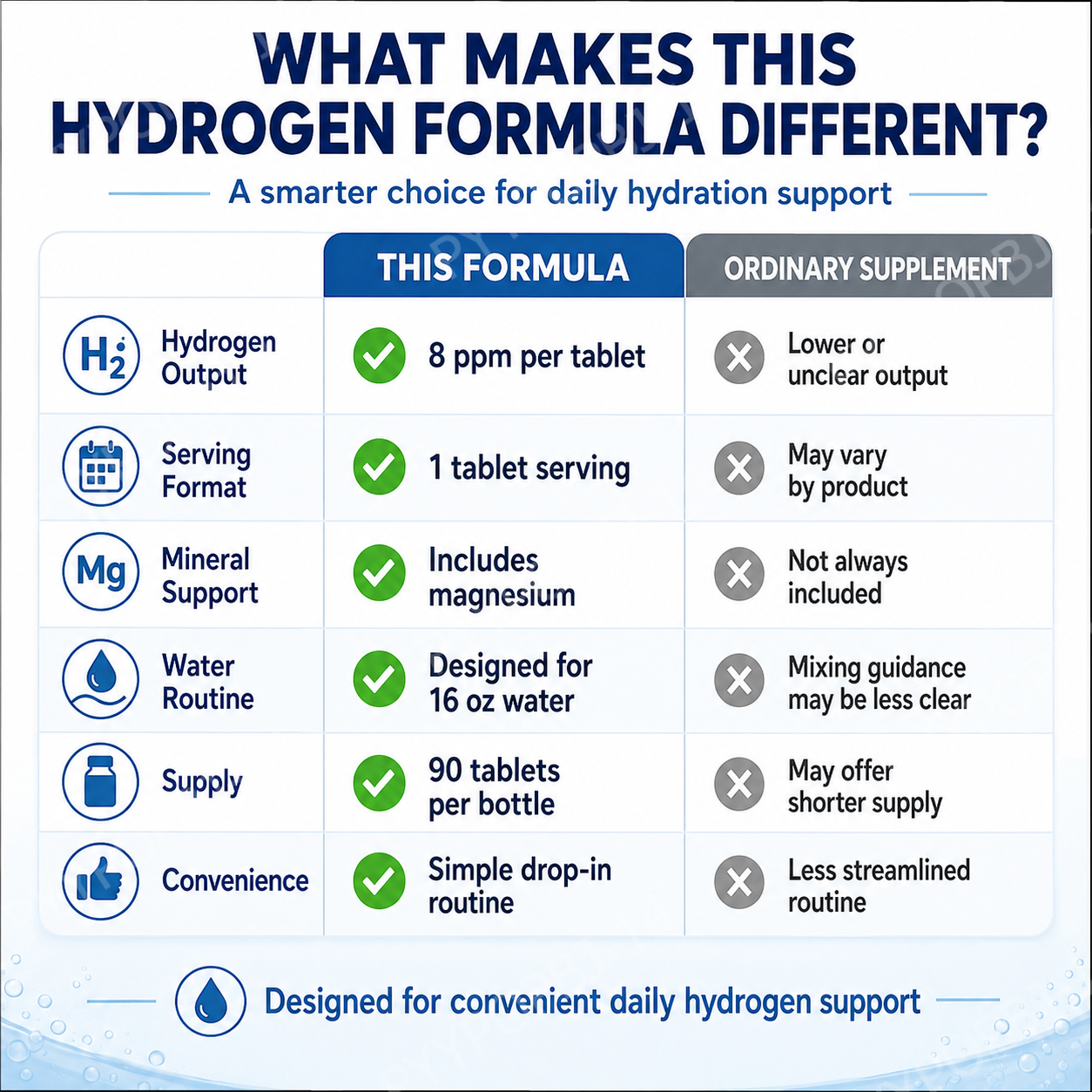 Molecular Hydrogen H2 Tablets  - Health Wellness And บทวิจารณ์และราคา